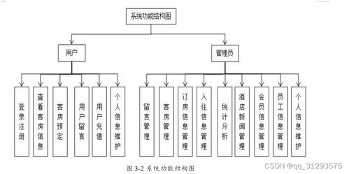精品基于Web的酒店客房管理系統(tǒng)的設(shè)計(jì)與實(shí)現(xiàn)