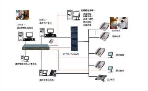 酒店管理系統 現代酒店高效運營的核心引擎